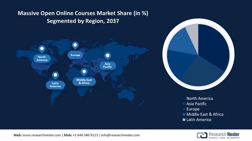 Massive Open Online Courses Market share